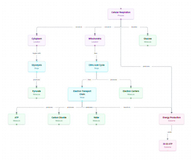AI-powered biology illustration